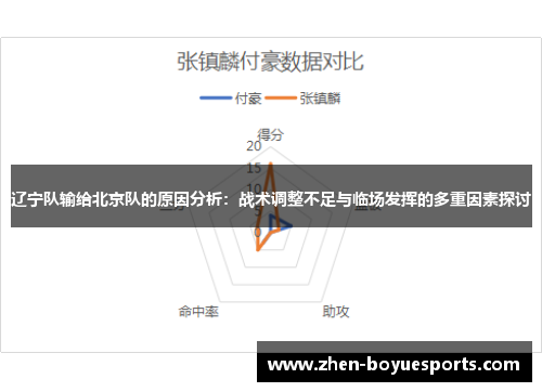 辽宁队输给北京队的原因分析：战术调整不足与临场发挥的多重因素探讨