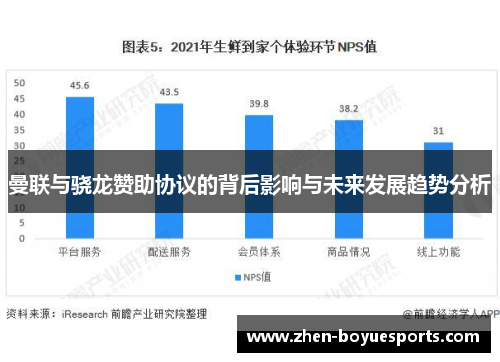 曼联与骁龙赞助协议的背后影响与未来发展趋势分析