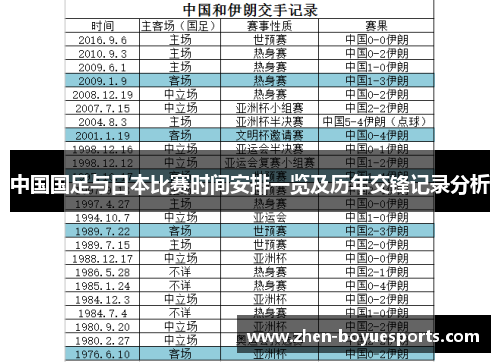 中国国足与日本比赛时间安排一览及历年交锋记录分析