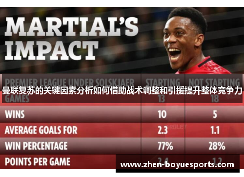 曼联复苏的关键因素分析如何借助战术调整和引援提升整体竞争力 曼联复苏的关键因素分析如何借助战术调整和引援提升整体竞争力