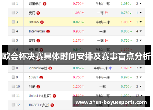 欧会杯决赛具体时间安排及赛事盲点分析