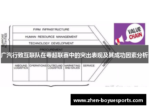 广汽行致互联队在粤超联赛中的突出表现及其成功因素分析