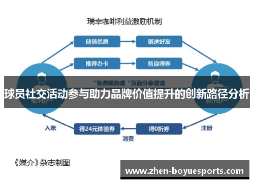 球员社交活动参与助力品牌价值提升的创新路径分析